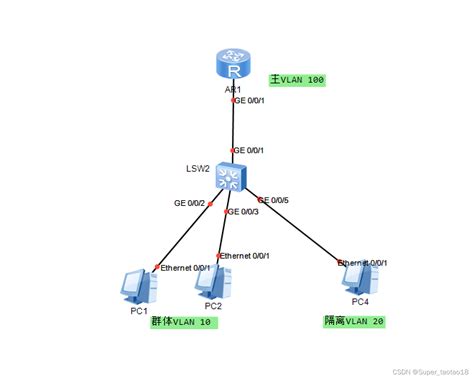 vlan 10 lv ac|信長vlan登入.